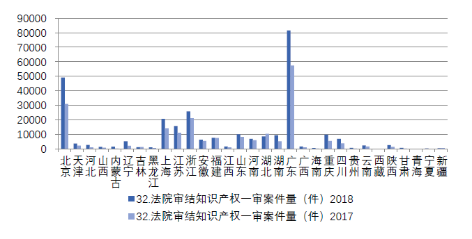 浙江省知識(shí)產(chǎn)權(quán)保護(hù)滿意度狀況及對(duì)策——從三種評(píng)價(jià)體系下的排名明顯偏離說(shuō)起