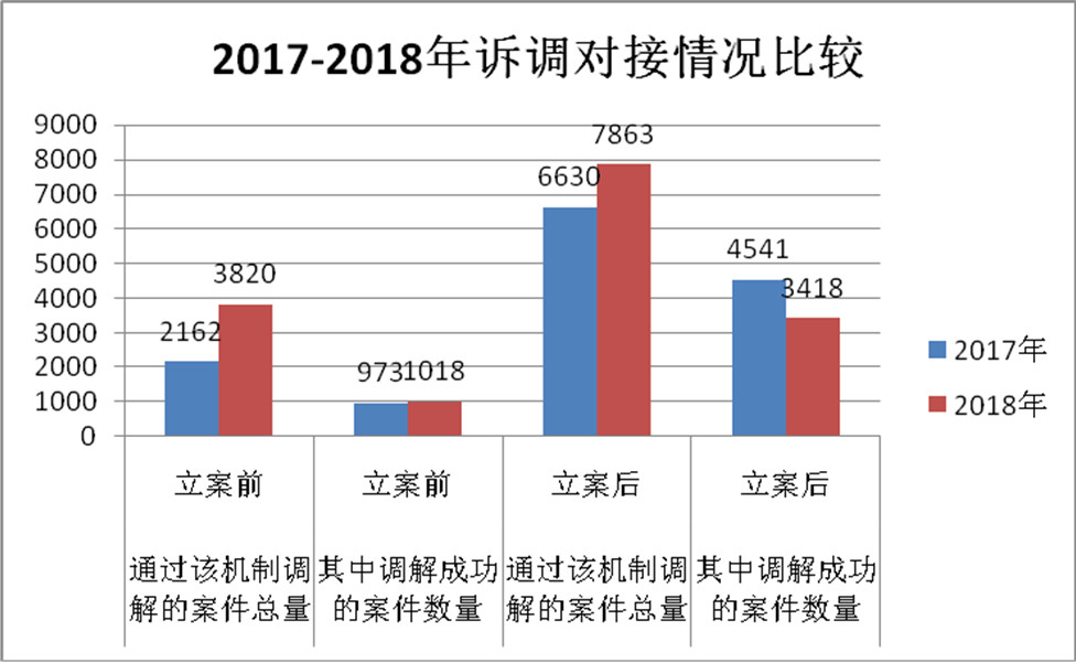 浙江省知識(shí)產(chǎn)權(quán)保護(hù)滿意度狀況及對(duì)策——從三種評(píng)價(jià)體系下的排名明顯偏離說(shuō)起