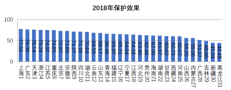 浙江省知識(shí)產(chǎn)權(quán)保護(hù)滿意度狀況及對(duì)策——從三種評(píng)價(jià)體系下的排名明顯偏離說(shuō)起