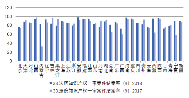浙江省知識(shí)產(chǎn)權(quán)保護(hù)滿意度狀況及對(duì)策——從三種評(píng)價(jià)體系下的排名明顯偏離說(shuō)起
