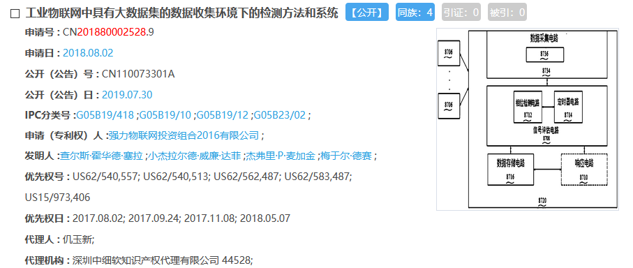 驚呆了！這件專利1442項(xiàng)權(quán)利要求！約160000字！附加費(fèi)交了214800元