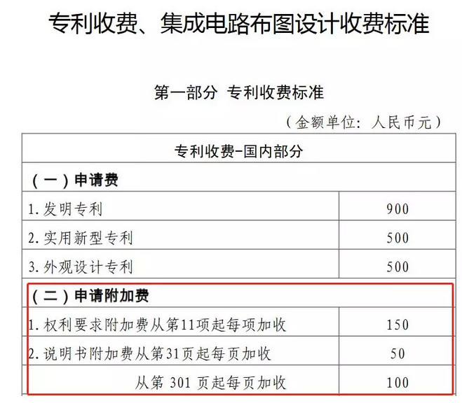 驚呆了！這件專利1442項(xiàng)權(quán)利要求！約160000字！附加費(fèi)交了214800元