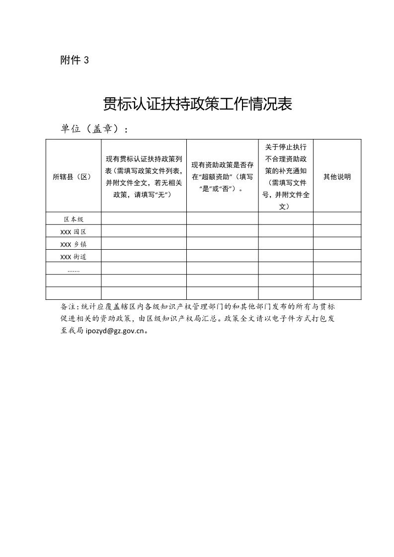 防止違規(guī)套利行為！貫標(biāo)輔導(dǎo)、咨詢等服務(wù)費用不予列入獎補范圍......