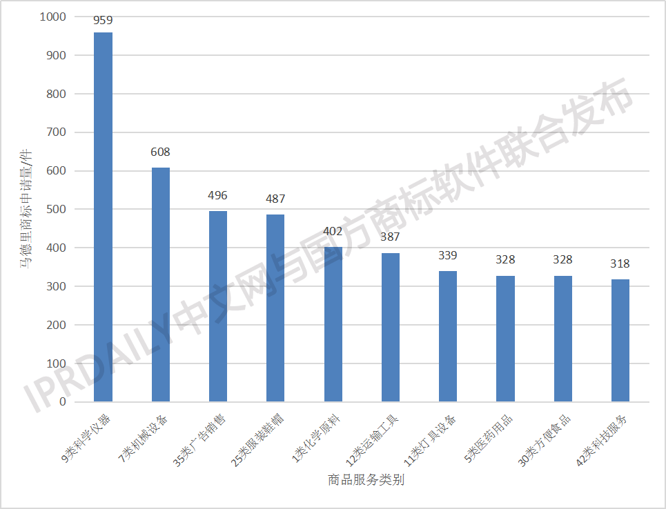 剛剛發(fā)布！2018中國(guó)馬德里商標(biāo)國(guó)際注冊(cè)數(shù)據(jù)報(bào)告