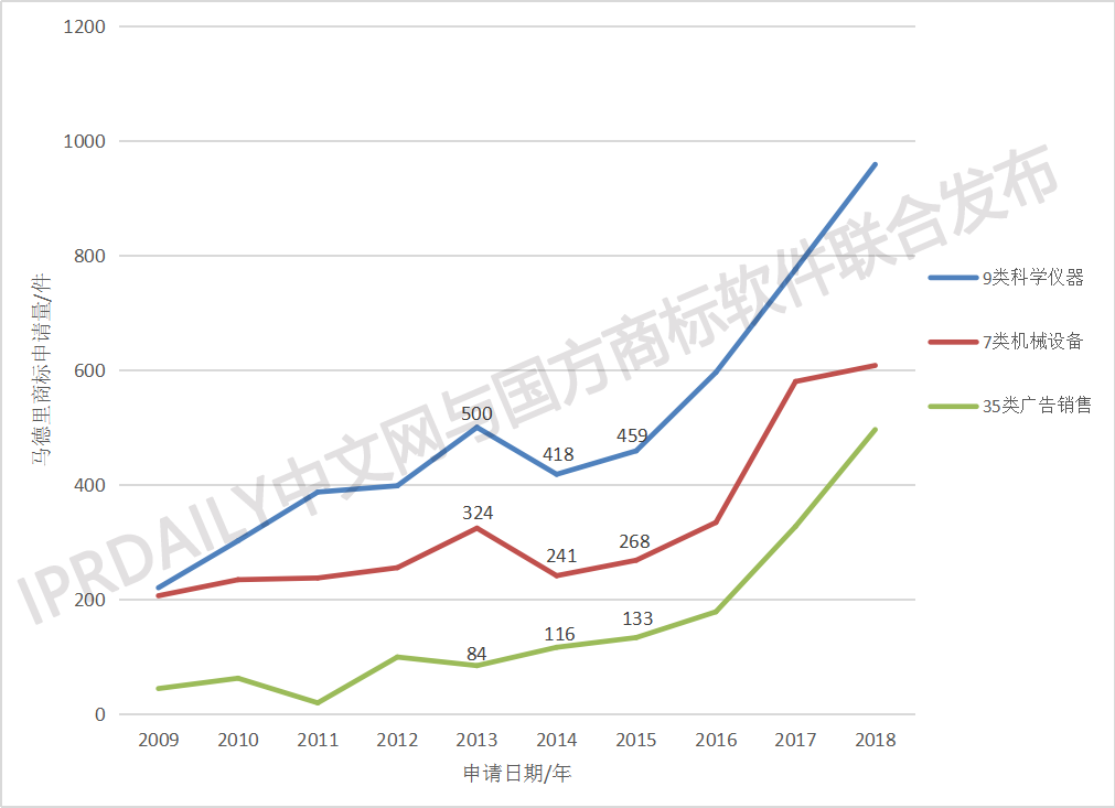 剛剛發(fā)布！2018中國(guó)馬德里商標(biāo)國(guó)際注冊(cè)數(shù)據(jù)報(bào)告