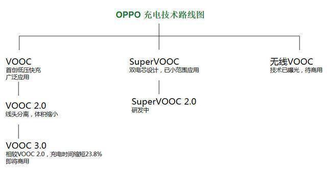 充電器的專利戰(zhàn)，為什么專利檢索會成為決勝點？