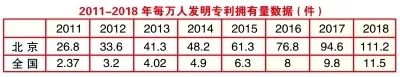 譜寫知識產(chǎn)權(quán)“首善之區(qū)”建設(shè)新篇章