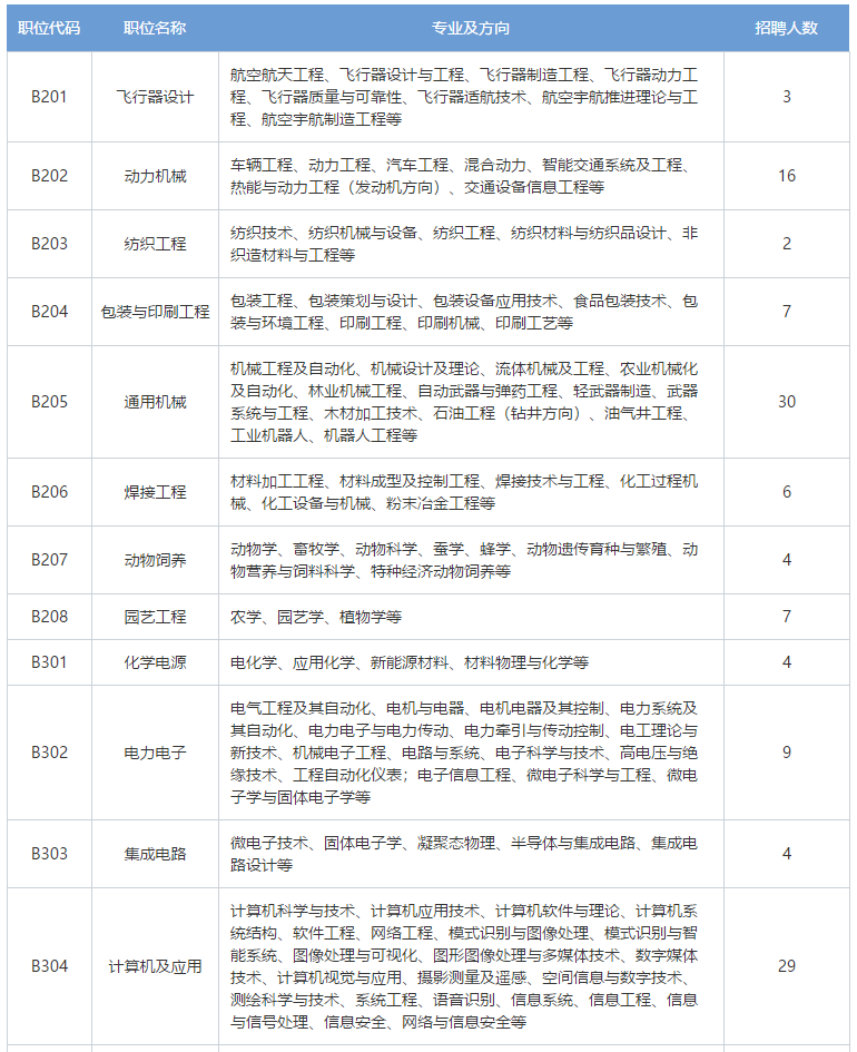 招聘專利審查員2610名！2020年國知局專利審查協(xié)作中心招聘計劃！