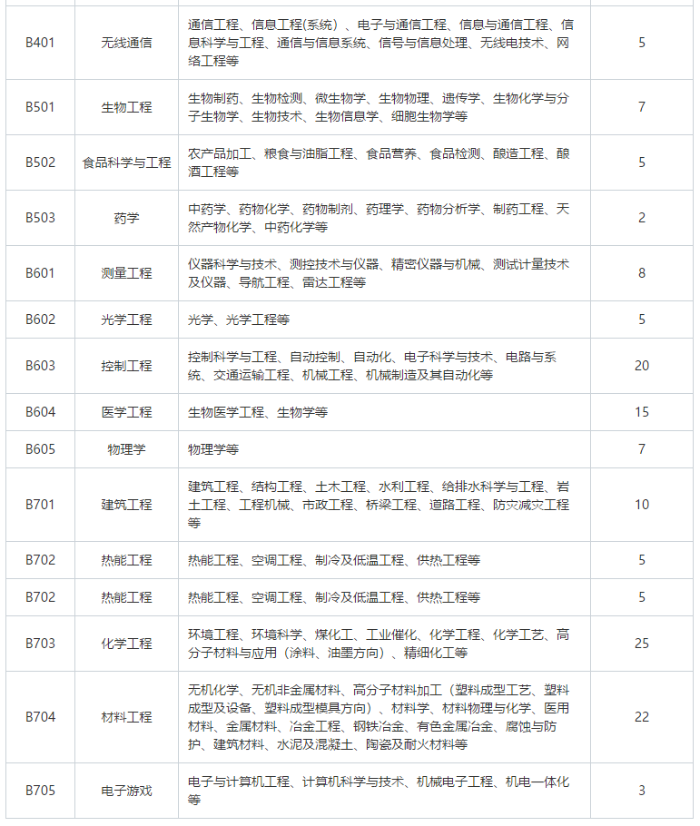 招聘專利審查員2610名！2020年國知局專利審查協(xié)作中心招聘計劃！