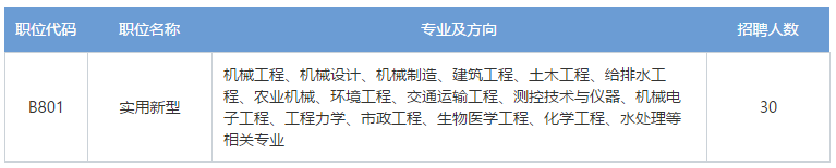 招聘專利審查員2610名！2020年國知局專利審查協(xié)作中心招聘計劃！