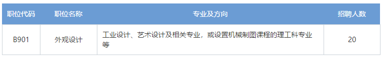 招聘專利審查員2610名！2020年國知局專利審查協(xié)作中心招聘計劃！