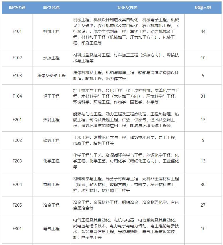 招聘專利審查員2610名！2020年國知局專利審查協(xié)作中心招聘計劃！