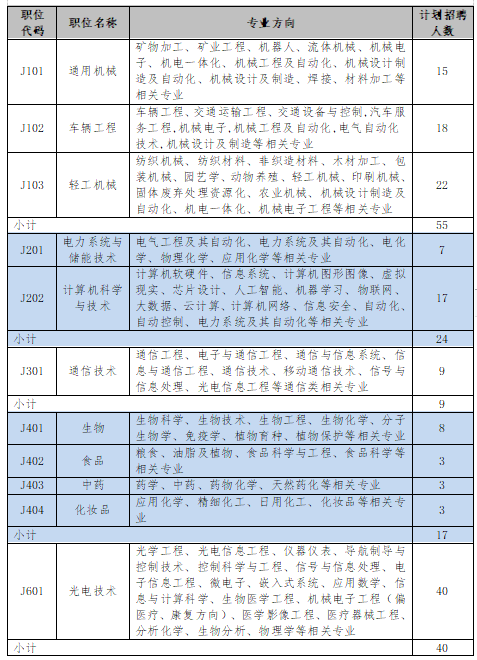 招聘專利審查員2610名！2020年國知局專利審查協(xié)作中心招聘計劃！