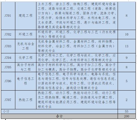 招聘專利審查員2610名！2020年國知局專利審查協(xié)作中心招聘計劃！
