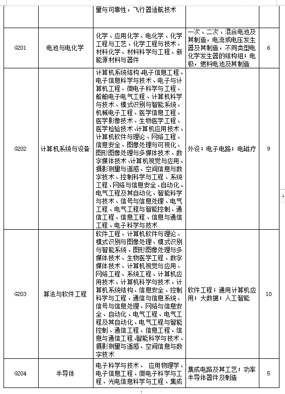 招聘專利審查員2610名！2020年國知局專利審查協(xié)作中心招聘計劃！