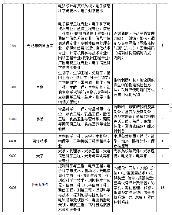 招聘專利審查員2610名！2020年國知局專利審查協(xié)作中心招聘計劃！