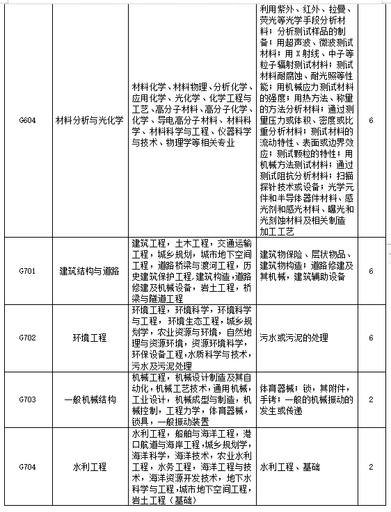 招聘專利審查員2610名！2020年國知局專利審查協(xié)作中心招聘計劃！