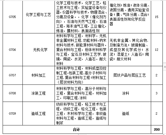 招聘專利審查員2610名！2020年國知局專利審查協(xié)作中心招聘計劃！