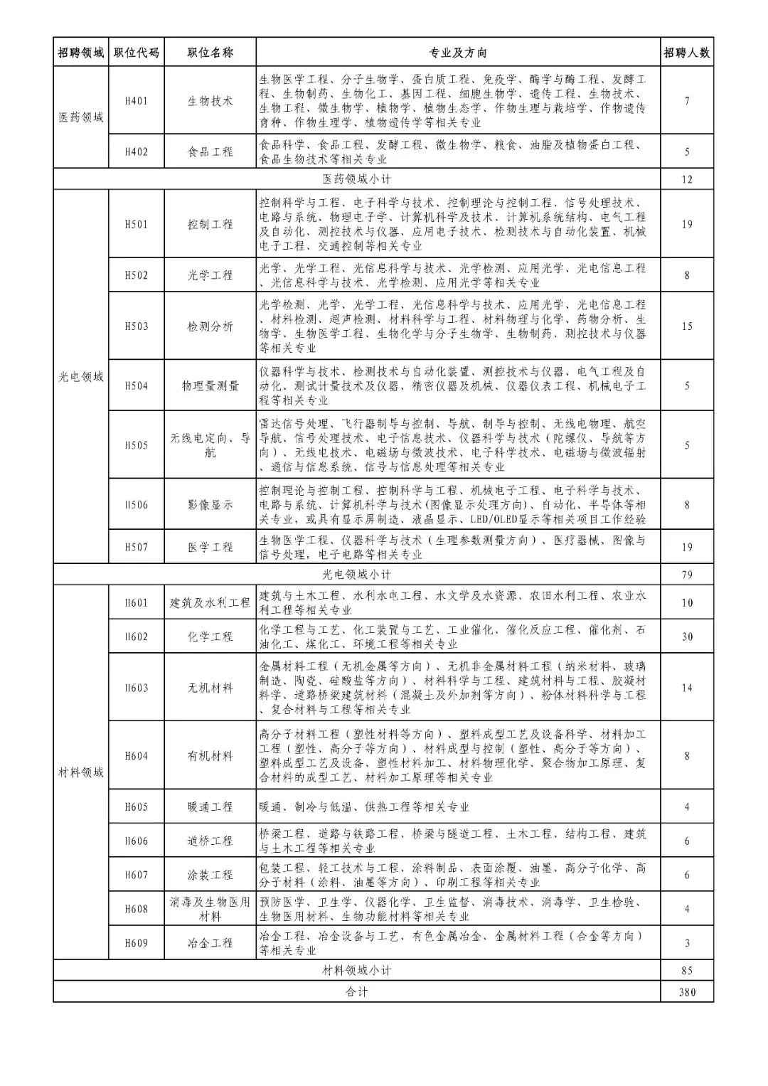 招聘專利審查員2610名！2020年國知局專利審查協(xié)作中心招聘計劃！