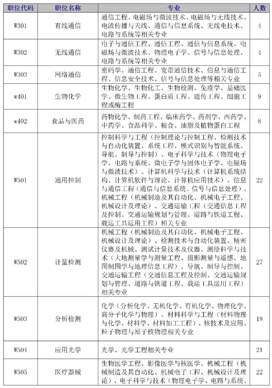 招聘專利審查員2610名！2020年國知局專利審查協(xié)作中心招聘計劃！