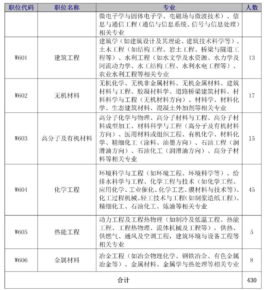 招聘專利審查員2610名！2020年國知局專利審查協(xié)作中心招聘計劃！