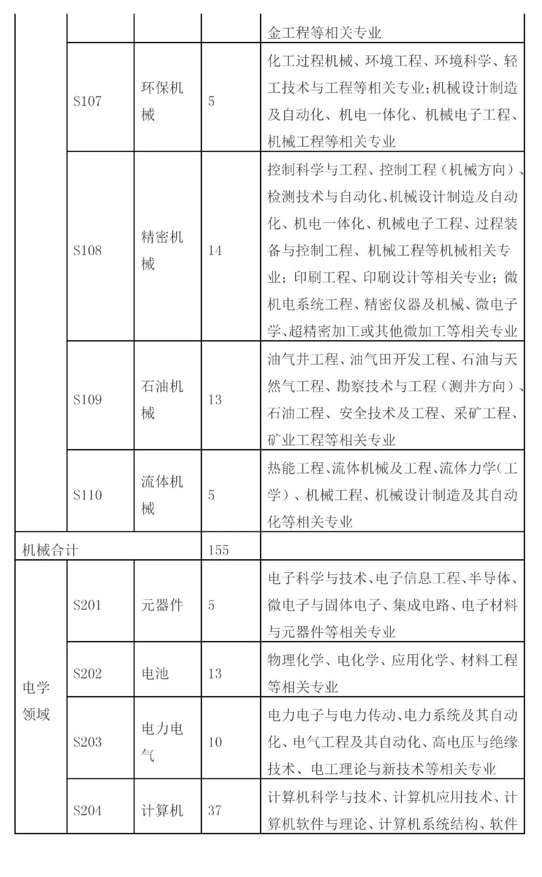 招聘專利審查員2610名！2020年國知局專利審查協(xié)作中心招聘計劃！