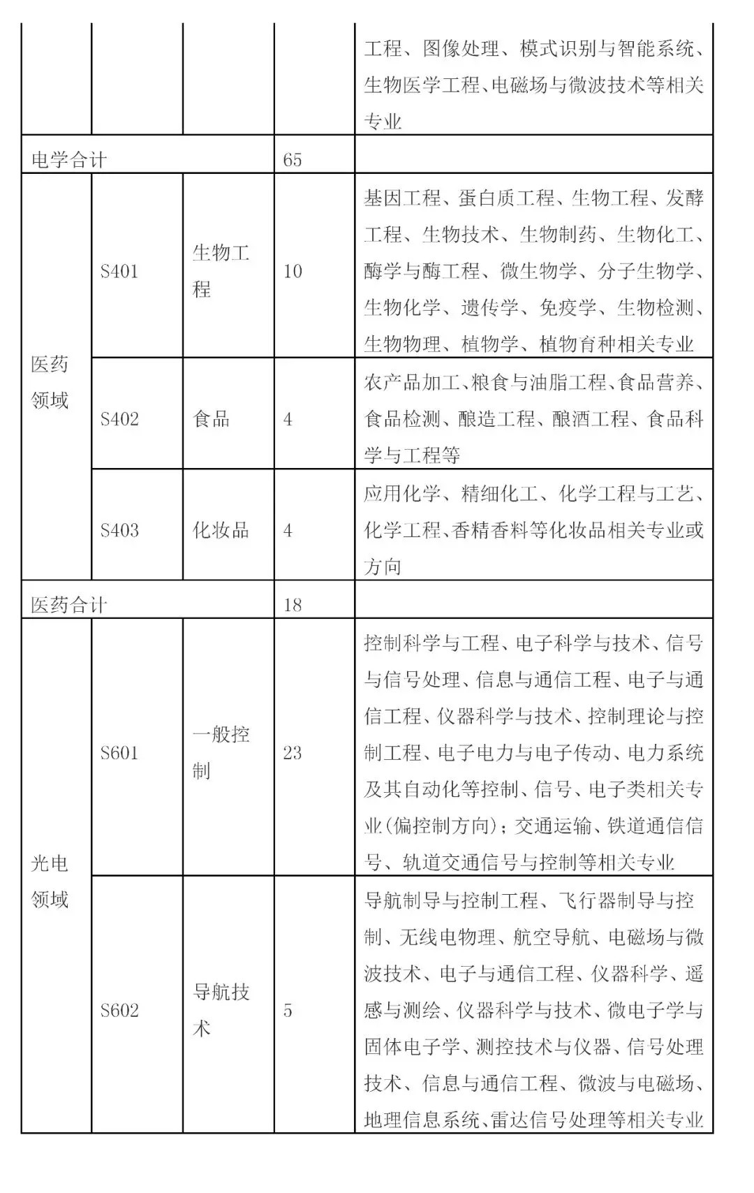 招聘專利審查員2610名！2020年國知局專利審查協(xié)作中心招聘計劃！