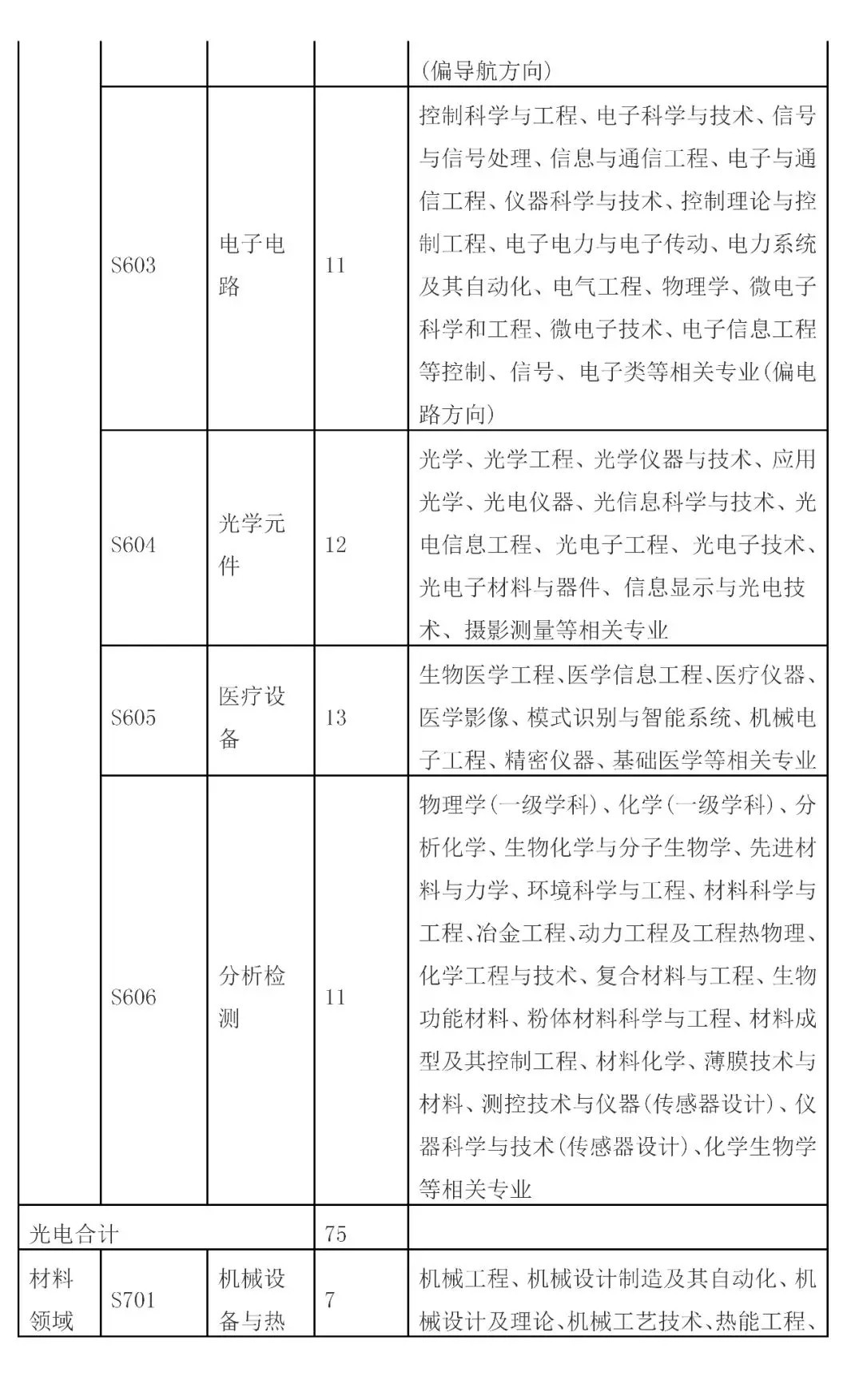 招聘專利審查員2610名！2020年國知局專利審查協(xié)作中心招聘計劃！