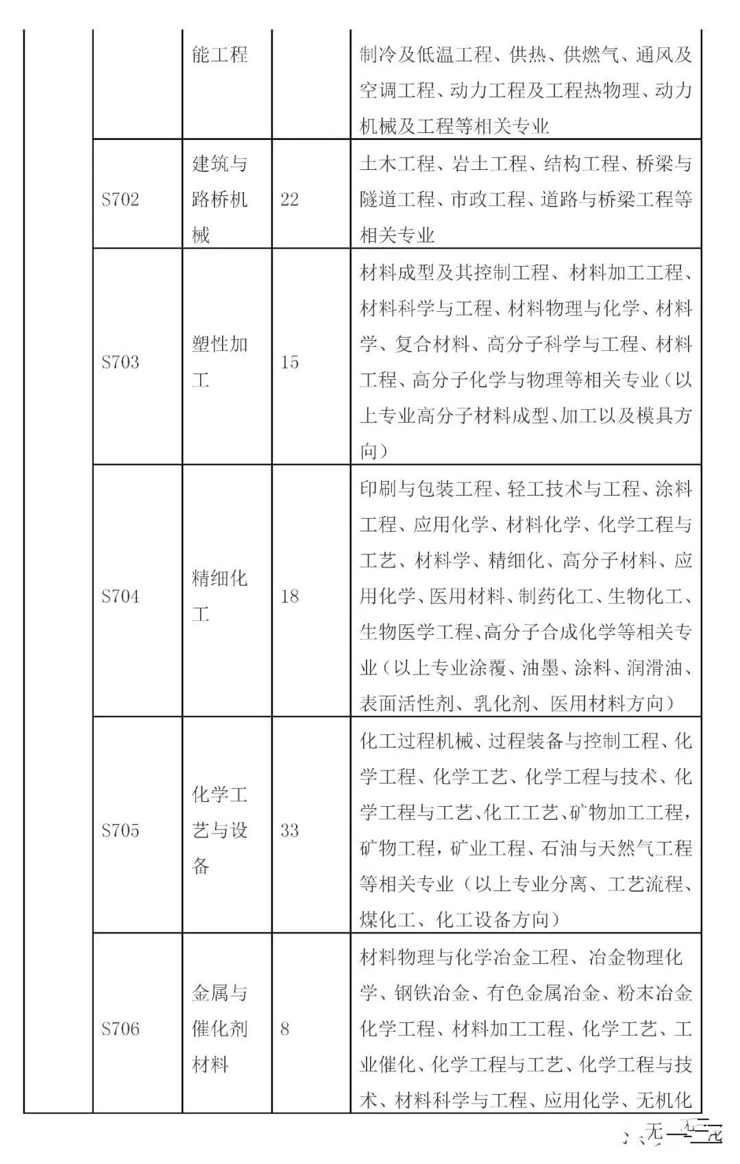 招聘專利審查員2610名！2020年國知局專利審查協(xié)作中心招聘計劃！