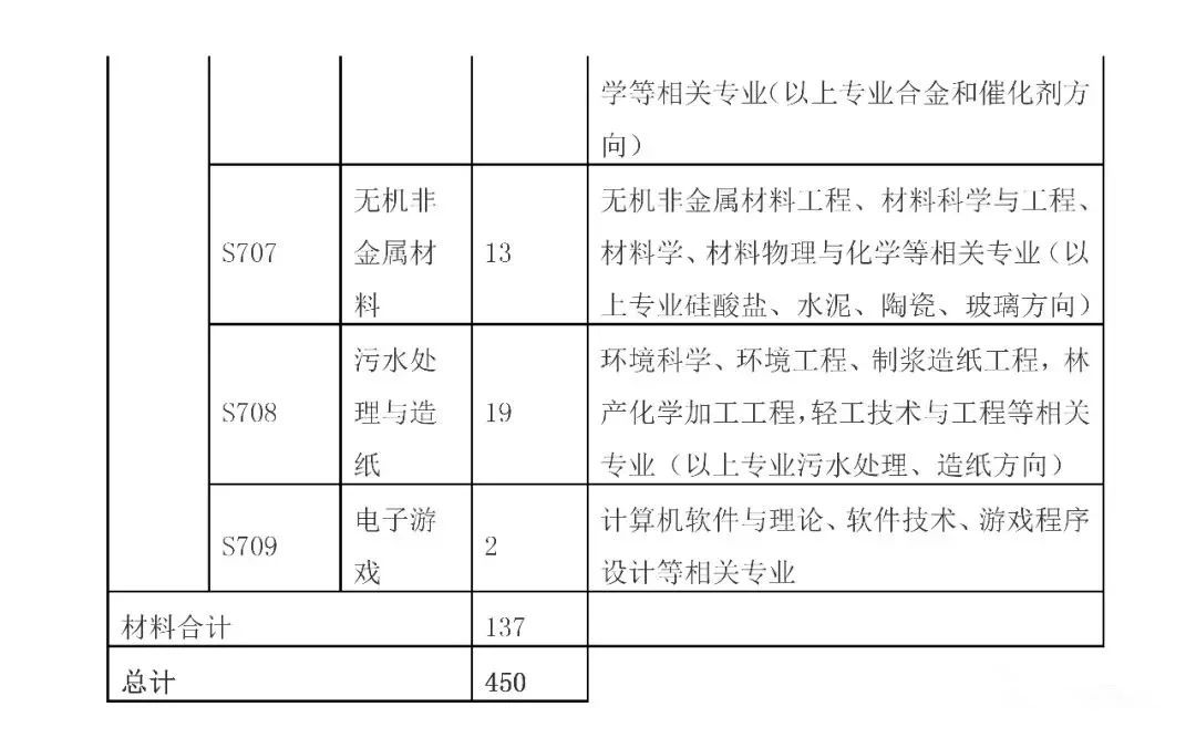 招聘專利審查員2610名！2020年國知局專利審查協(xié)作中心招聘計劃！