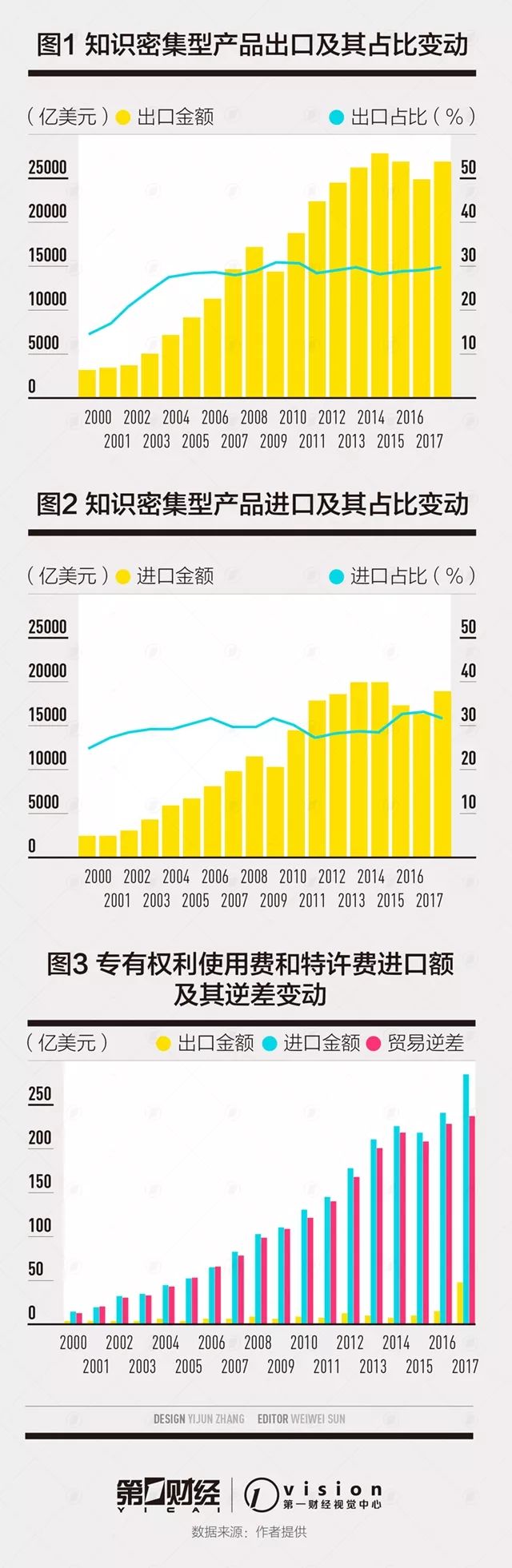 如何減少我國知識產(chǎn)權(quán)貿(mào)易逆差？