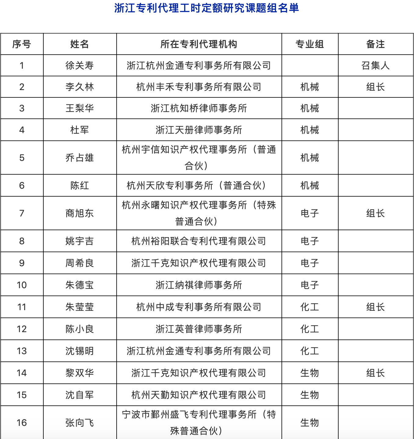 ?提質(zhì)增效！專利代理工時制收費方式，你看好嗎？
