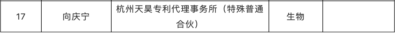 ?提質(zhì)增效！專利代理工時制收費方式，你看好嗎？