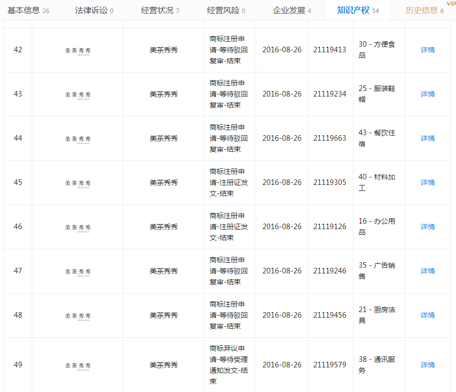1.17億月活人數(shù)的“美圖秀秀”，這個(gè)商標(biāo)被駁回了！