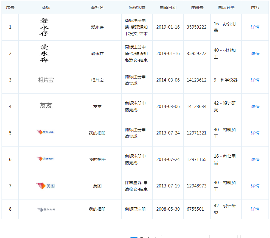 1.17億月活人數(shù)的“美圖秀秀”，這個(gè)商標(biāo)被駁回了！