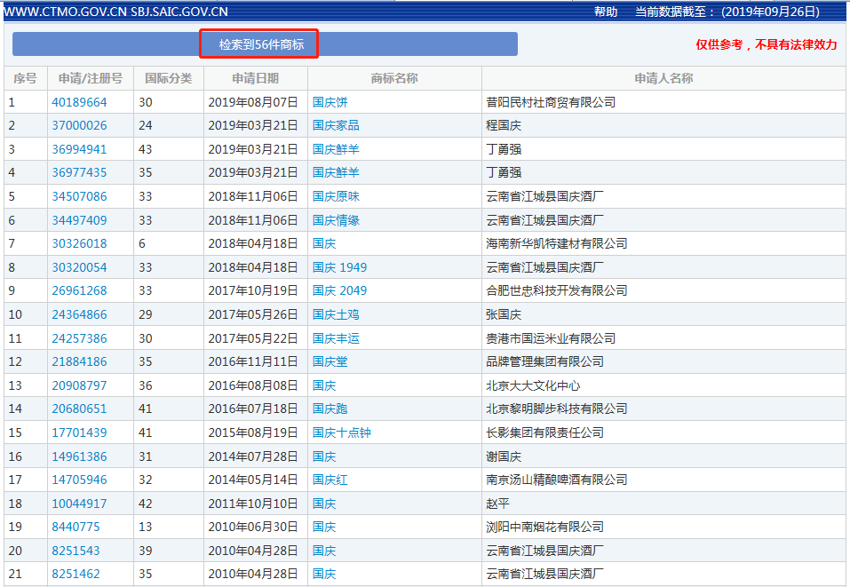 56件關(guān)于“國(guó)慶”字樣的商標(biāo)申請(qǐng)記錄，它們最后都怎樣了？