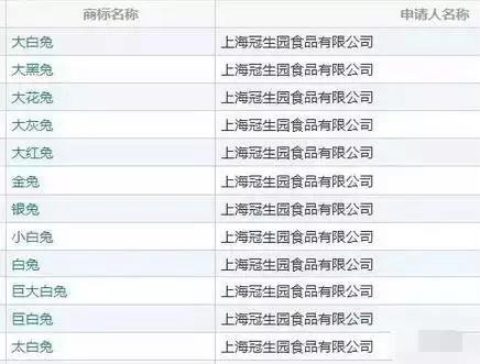 “大白兔-天山牌”VS “馬大姐牌”迎來終審判決！