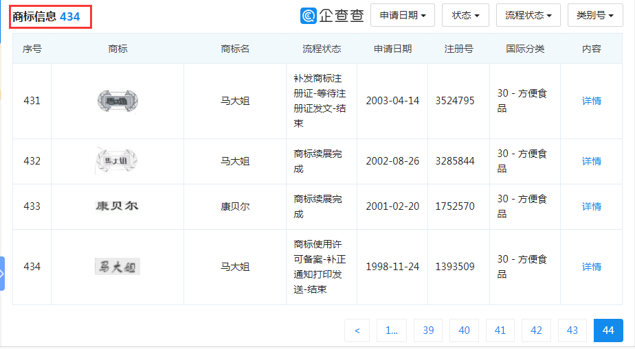 “大白兔-天山牌”VS “馬大姐牌”迎來終審判決！