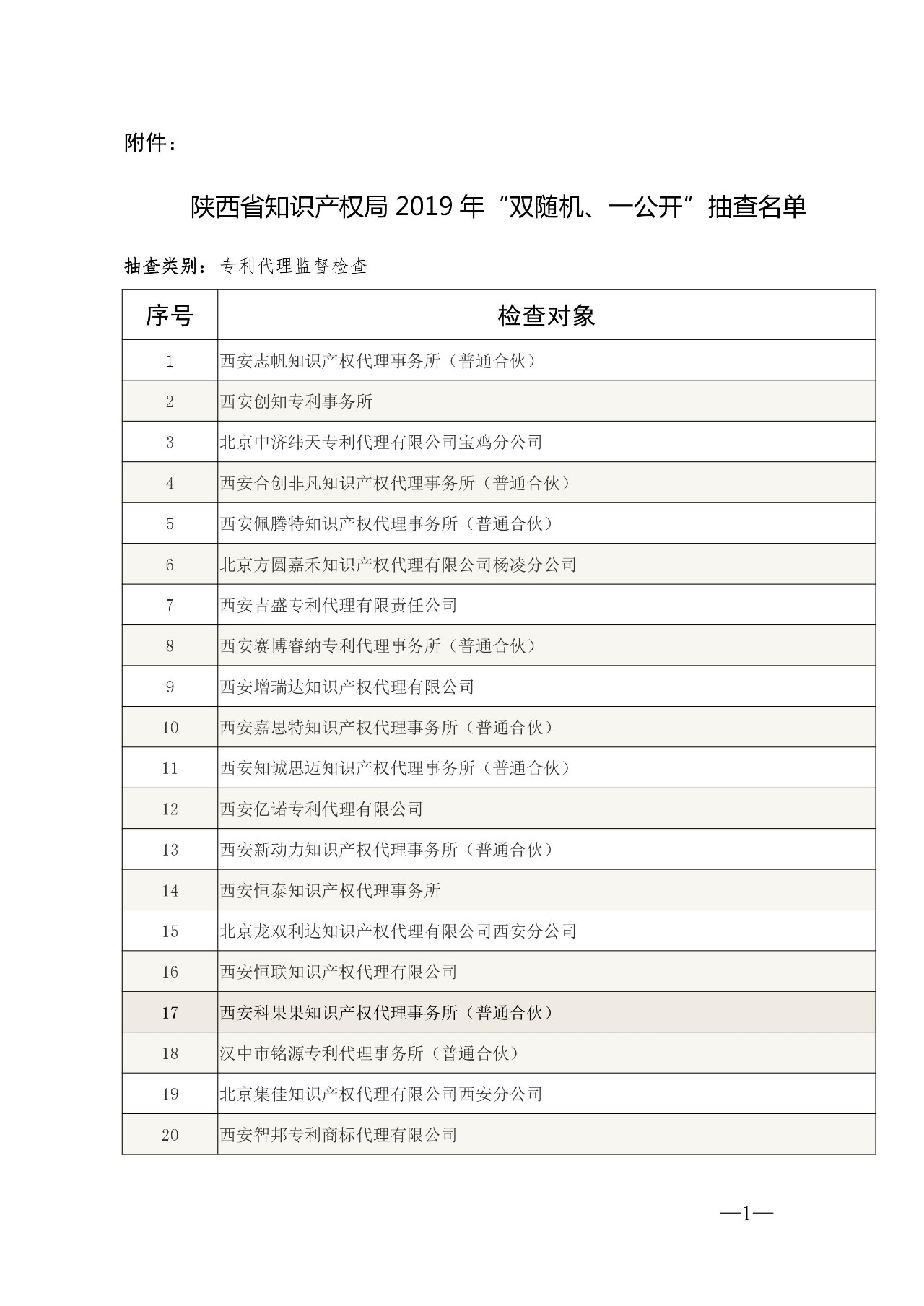 陜西20家專利代理機構(gòu)被抽查?。ǜ剑撼椴槊麊危? title=
