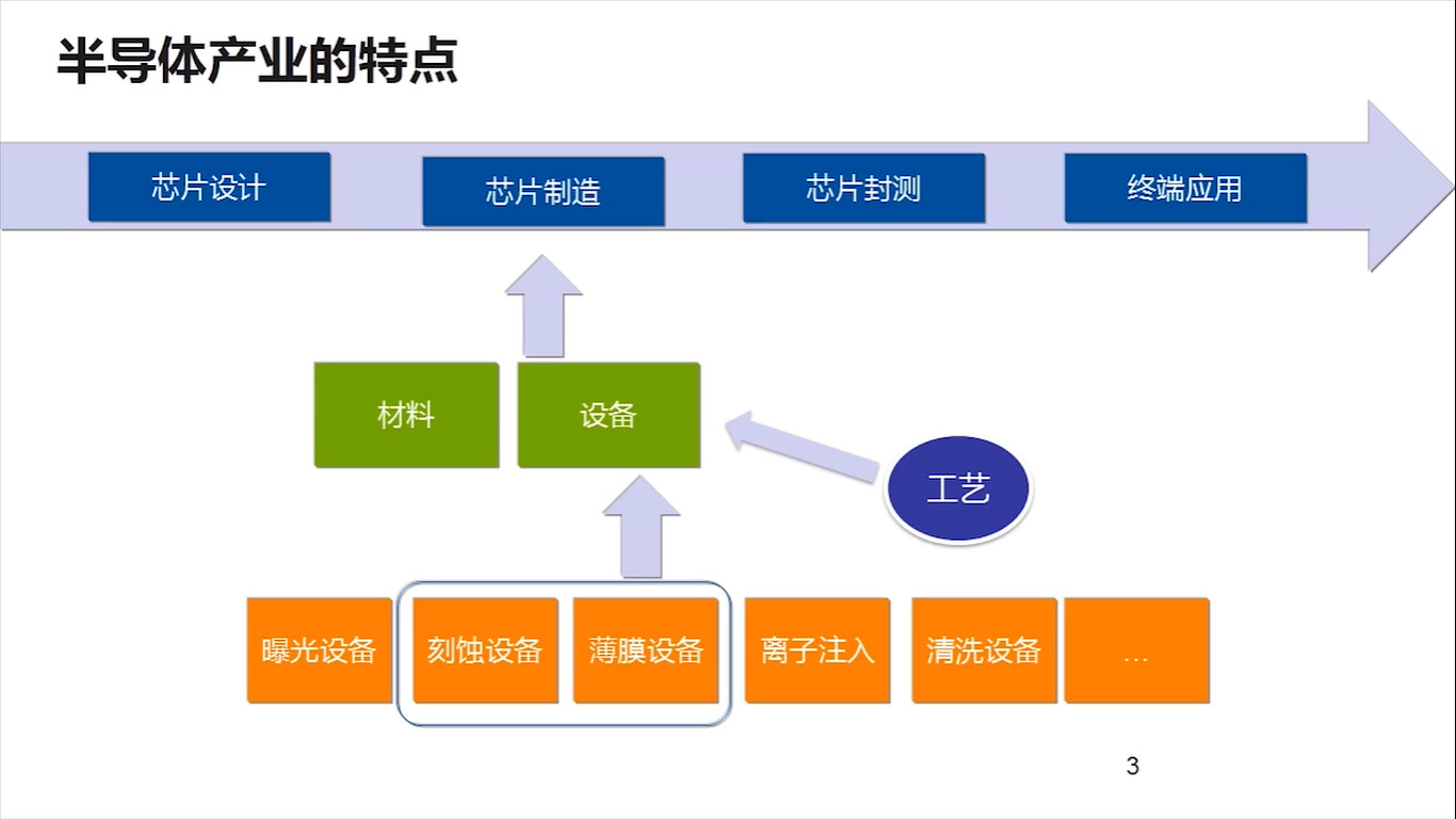 半導體行業(yè)特供！資深IPer的管理實務秘訣