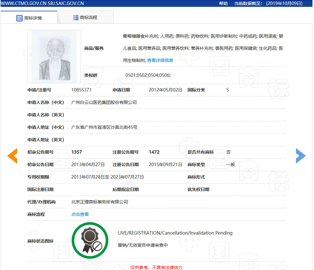 肖像作商標(biāo)是個(gè)好想法，但要小心別侵權(quán)！