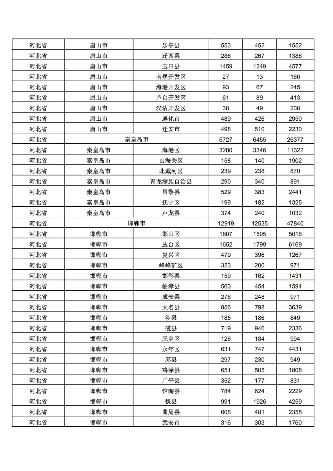 2019年三季度全國省市縣商標主要統(tǒng)計數據（全文）