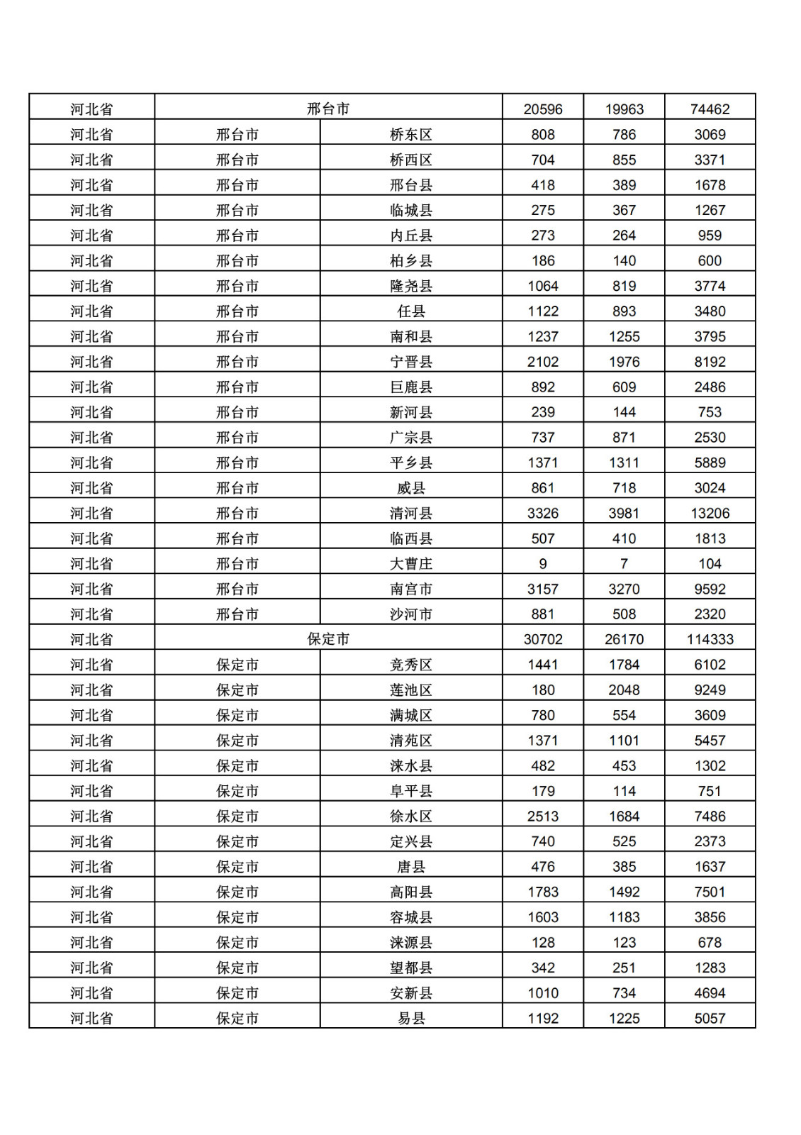 2019年三季度全國省市縣商標主要統(tǒng)計數據（全文）