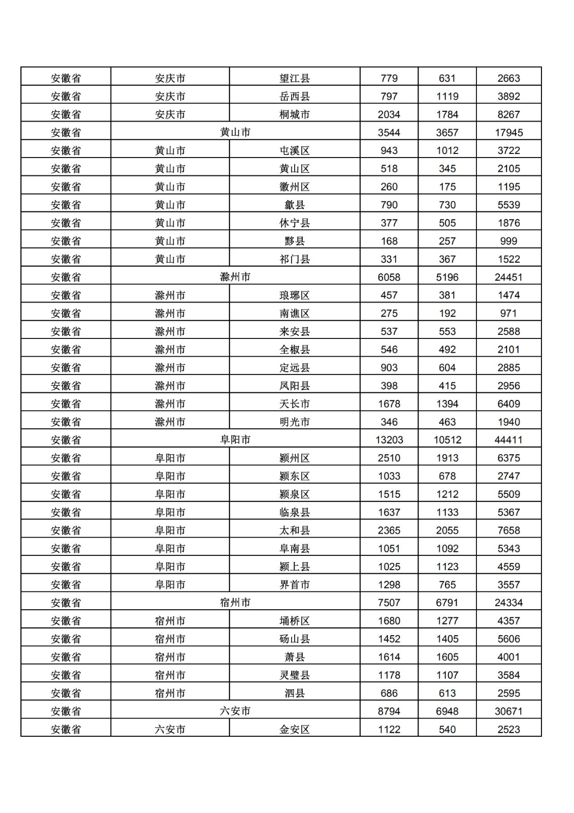 2019年三季度全國省市縣商標主要統(tǒng)計數據（全文）