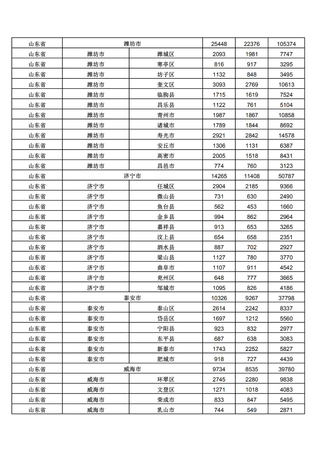 2019年三季度全國省市縣商標主要統(tǒng)計數據（全文）