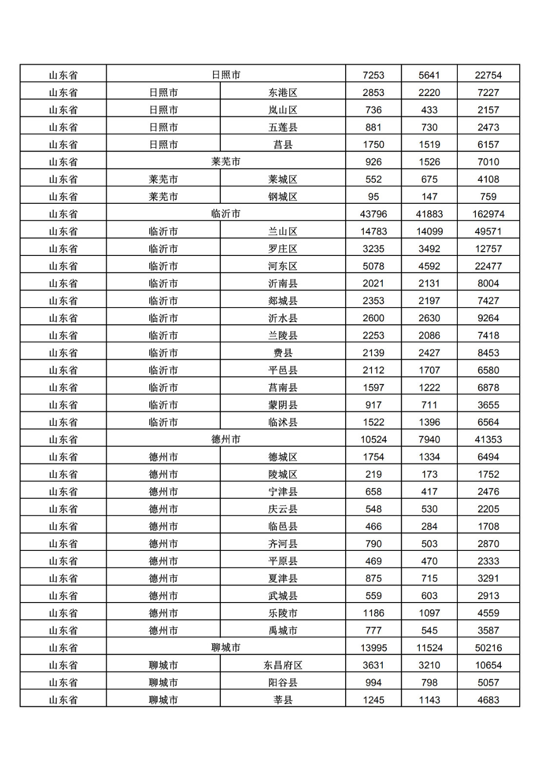 2019年三季度全國省市縣商標主要統(tǒng)計數據（全文）