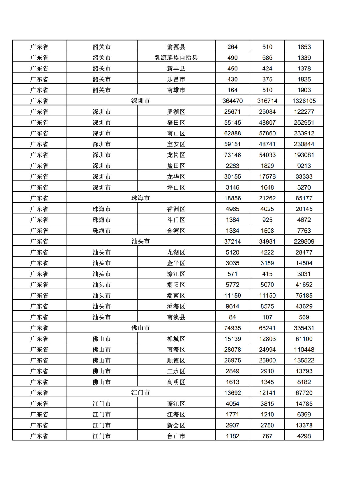 2019年三季度全國省市縣商標主要統(tǒng)計數據（全文）