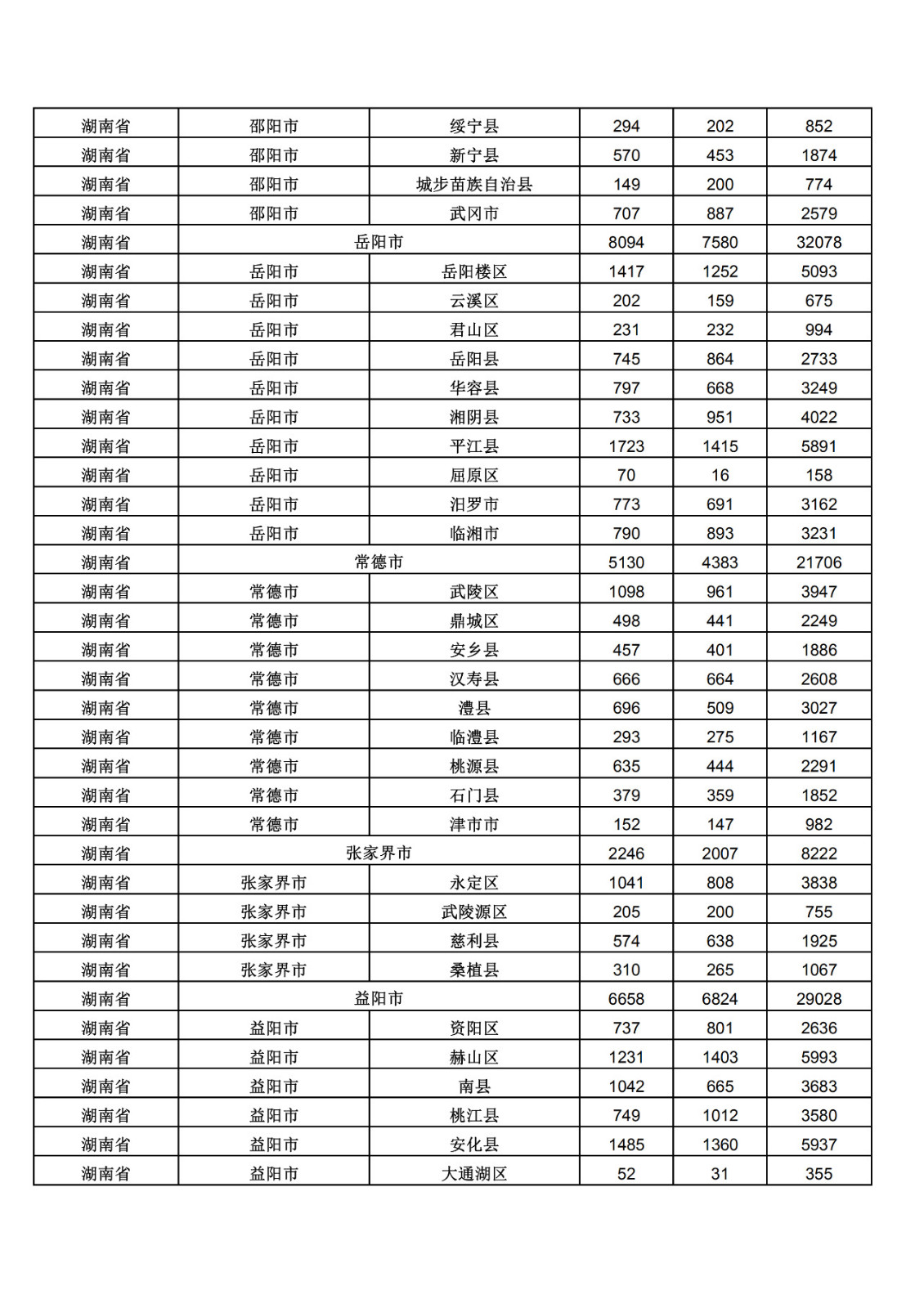 2019年三季度全國省市縣商標主要統(tǒng)計數據（全文）