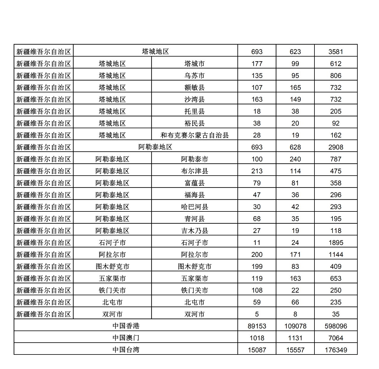 2019年三季度全國省市縣商標主要統(tǒng)計數據（全文）