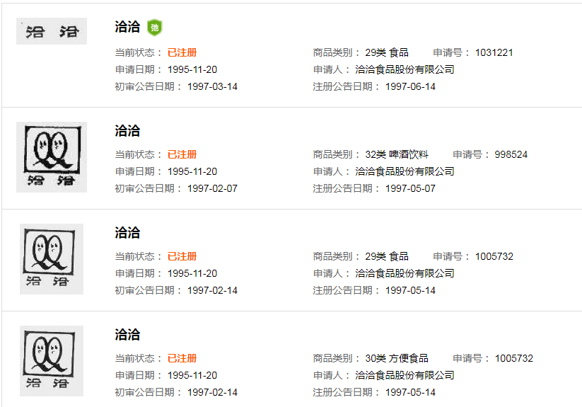 那個做商標海外維權(quán)的洽洽，怎么了？